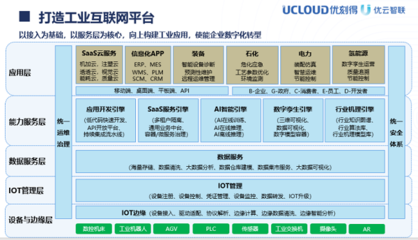 UCloud優(yōu)刻得控股子公司優(yōu)云智聯(lián)打造全面工業(yè)互聯(lián)網(wǎng)解決方案，優(yōu)化互聯(lián)網(wǎng)信息服務(wù)